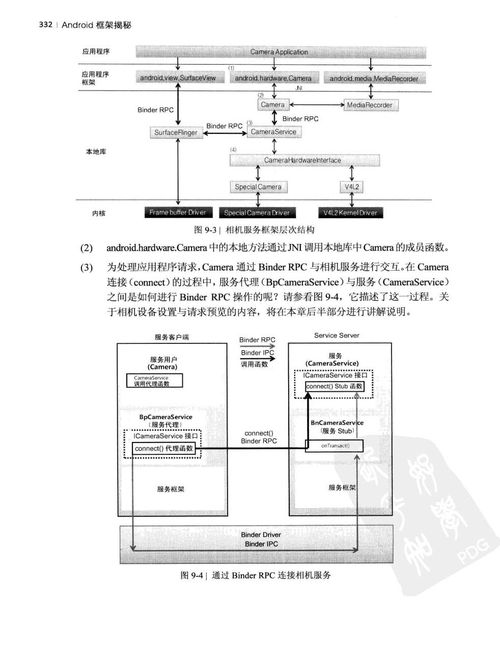 相机本地系统服务分析