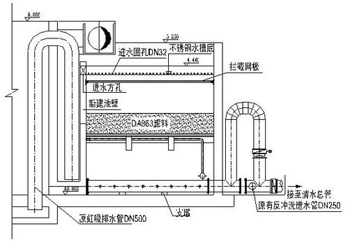 水厂改造实例