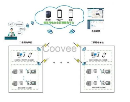 循化智能化识别系统哪个品牌好,古建筑智慧用电监控系统规格