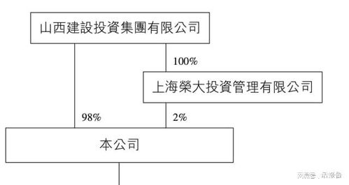 位于太原现代工程服务商 安装集团 递表,经营活动现金流4524万