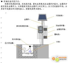 工控自动化应用方案 自来水管网监控系统