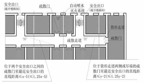 公共建筑的安全疏散距离是多少