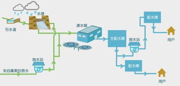 香港80 自来水来自内地,为什么香港可以直接饮用而我们不行