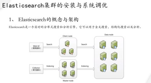 eflk海量日志实时分析检索系统应用实践 12.elasticsearch架构分析,系统基础调优,安装,配置集群