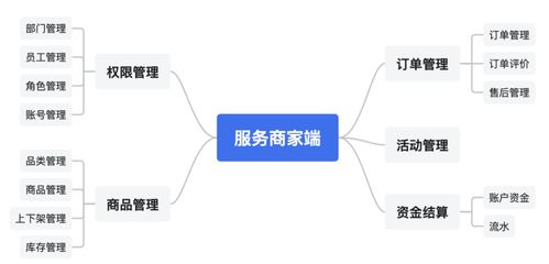 平台多商家如何进行到家服务产品设计