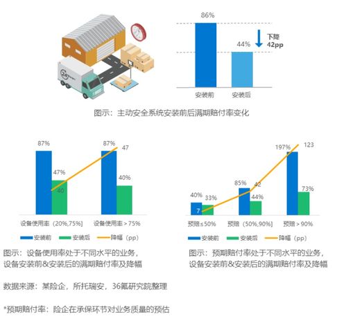 价格便宜一半,还送油送拖车服务......注意了 这种 保险 不太保险