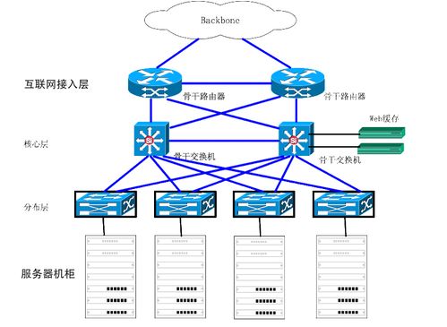 传统数据 csdn