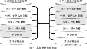 rtu gprs应用于供水scada系统