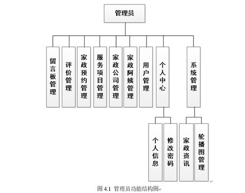 基于ssm 微信小程序的家政服务管理系统 家政2 源码 sql脚本 视频导入教程 文档