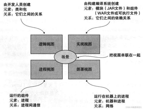 学习笔记 微服务架构设计模式 之服务的拆分策略