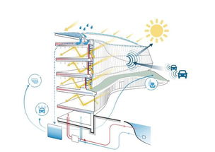 世界奥林匹克总部建成 ,全球最节能的玻璃建筑 3xn设计