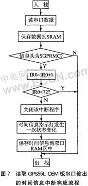 速览丨ntp网络校时服务器 子母钟系统 助力工业自控系统