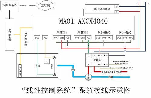 基于modbus云服务的线性控制系统