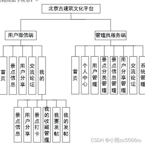 微信小程序 旅游景点打卡分享系统6fdcx