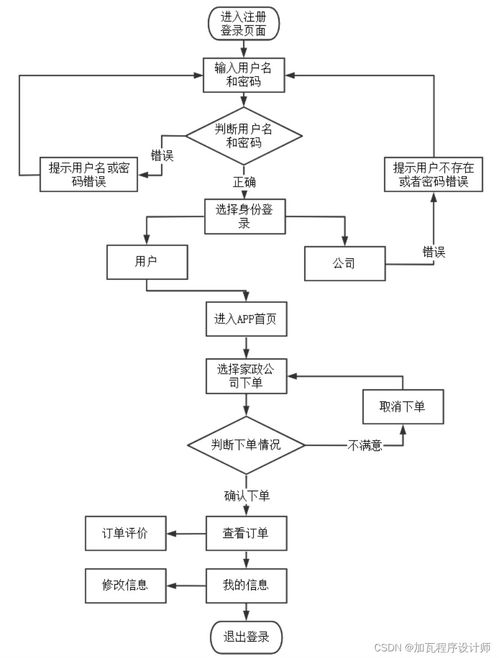 家政服务预约app的系统设计与实现