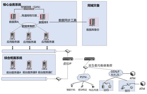 某银行核心系统基于浪潮 k1 power 架构的升级改造实践