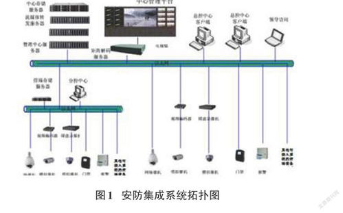 建筑物安全技术防范系统的构建