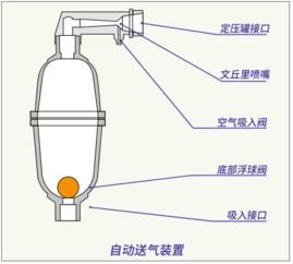 自来水的供水压力最佳范围和增压系统