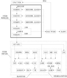 自来水厂污泥处理解决系统