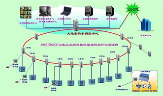 工业以太网城市自来水自动化系统解决方案