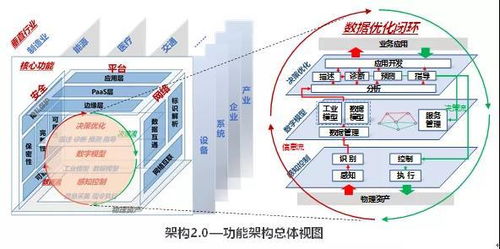发那科一季度中国订单额增6 新松2019营收净利双下滑