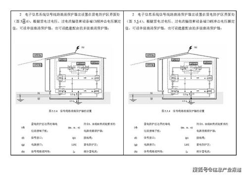 国家标准 建筑物电子信息系统防雷技术规范 公开征求意见