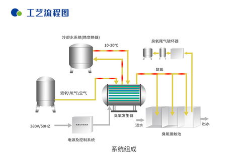 空气源臭氧发生器自来水厂消毒设备预氧化功能