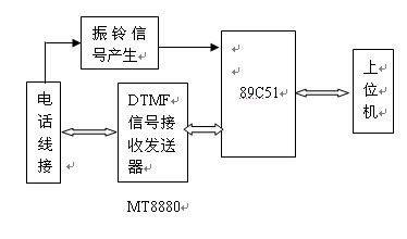 电话网络的各地自来水成分自动监控系统探讨