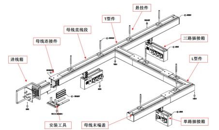 浅析智能小母线在数据中心的应用及监控系统产品选型