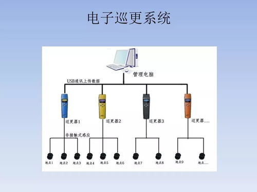 三级甲等安医院智能化系统规划设计方案