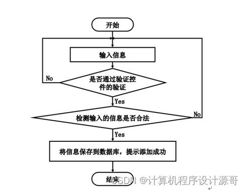 计算机毕设ssm社区服务管理系统0f6i99