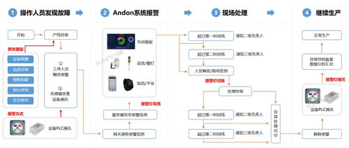 新能源企业安灯系统的应用示例