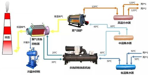 顿汉布什服务雄安高铁片区1号能源站
