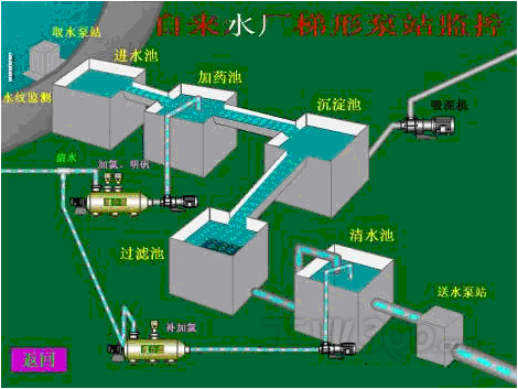 自来水厂监控系统解决方案 自来水厂监控系统解决方案