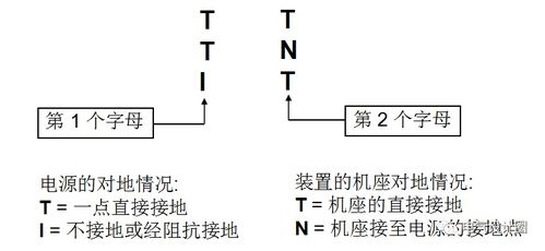 接地系统有哪几种方式 各自又适用哪些场合呢 你都分清楚了吗