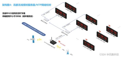 ntp时间服务器同步时钟系统安装汇总分享