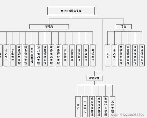 node.js高校生活服务系统 vue校园设备报修服务平台mysql