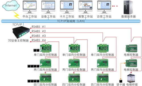 rs20管理系统服务器,智慧校园大型b s一卡通门禁系统 支持多门点统一管理