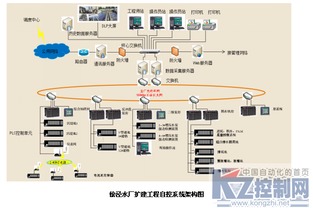 魏德米勒产品在上水市南公司徐泾水厂20万m3 d扩建工程的成功应用