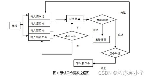 基于java的两个通用安全模块的设计与实现