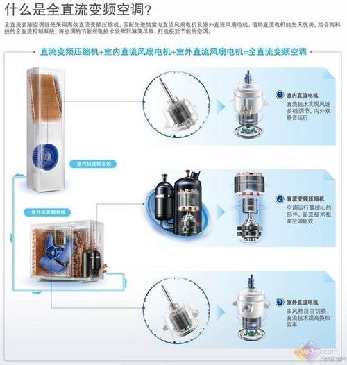 海尔空调安装电话号码 24小时全国统一网点报修客服中心
